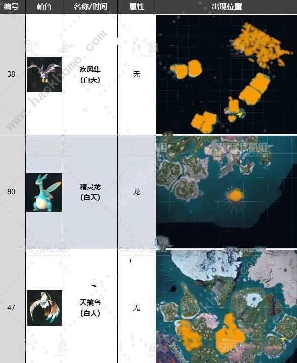 幻兽帕鲁飞行帕鲁有哪些4