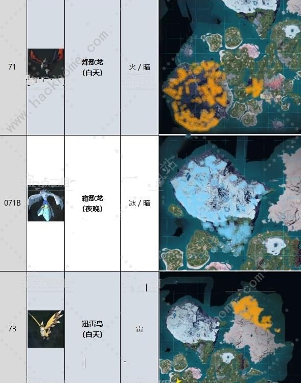 幻兽帕鲁飞行帕鲁有哪些5