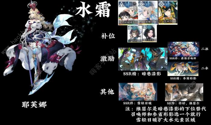 白荆回廊热门队记忆烙痕怎么搭配1