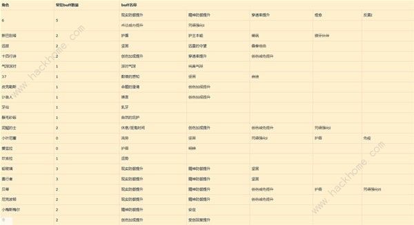 重返未来1999曲娘配队攻略1