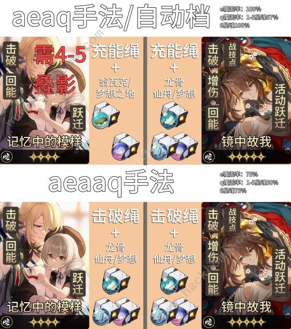 崩坏星穹铁道阮梅充能怎么循环_崩坏星穹铁道阮梅培养攻略