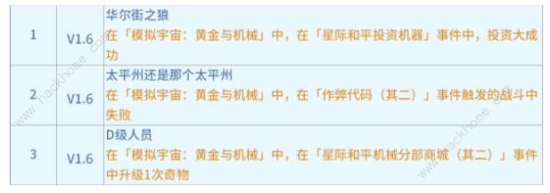崩坏星穹铁道黄金与机械事件区域成就大全1