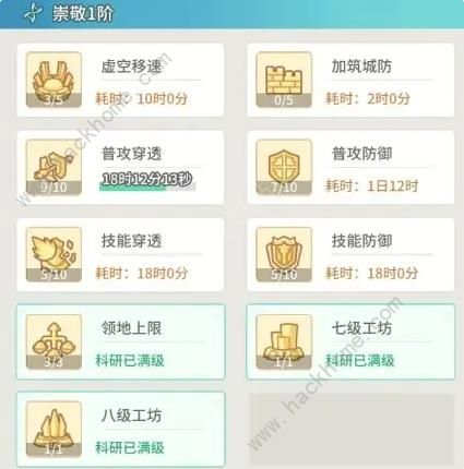 时光旅行社科研中心加点攻略6