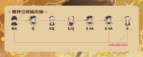 原神娜维娅配队攻略1