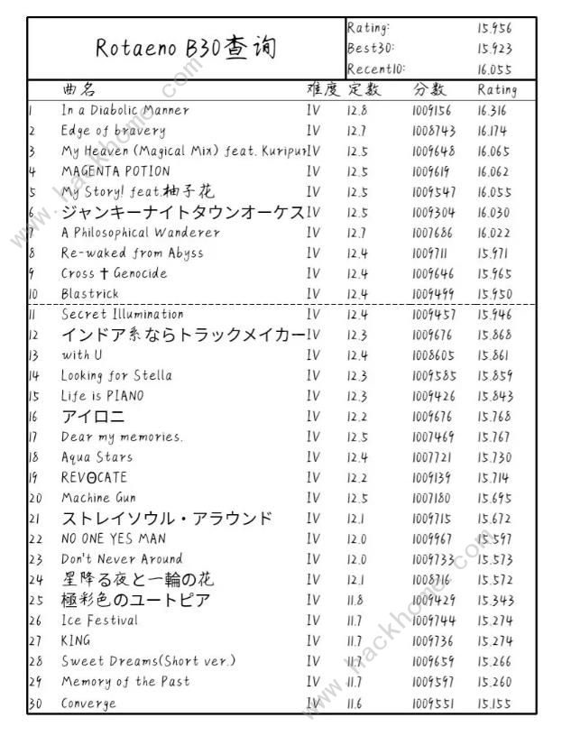 旋转音律怎么提升音律值2