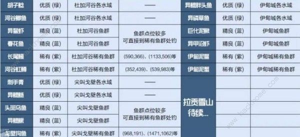 星球重启野生杏怎么获得2