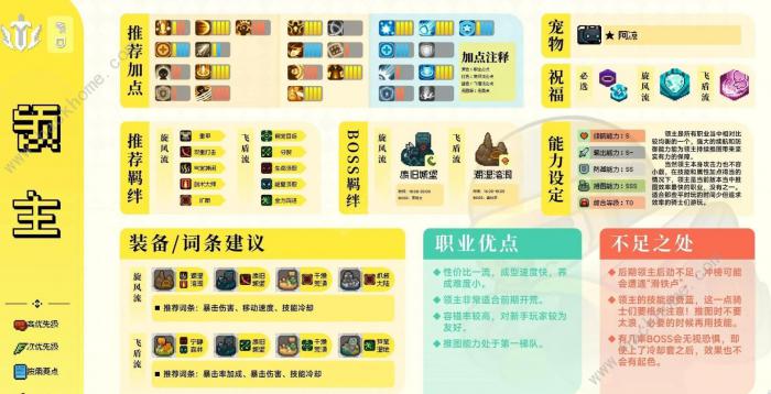 元气骑士前传领主攻略_元气骑士前传领主怎么获得