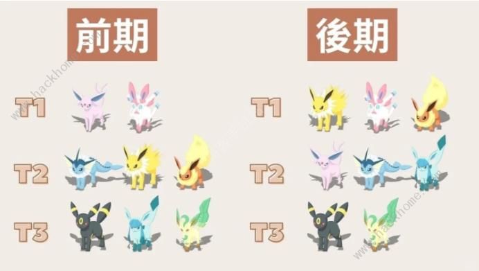 宝可梦sleep伊布进化什么好2