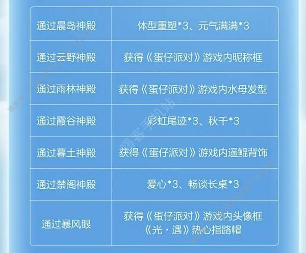 光遇蛋仔联动指引团任务有哪些2