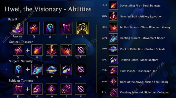 英雄联盟异画师彗技能是什么1