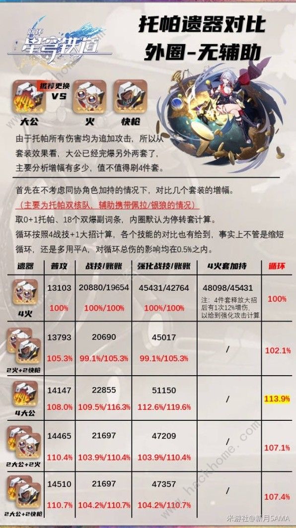 崩坏星穹铁道毁烬焚骨的大公套装适合哪些角色_崩坏星穹铁道毁烬焚骨的大公套装适合哪些角色详细介绍