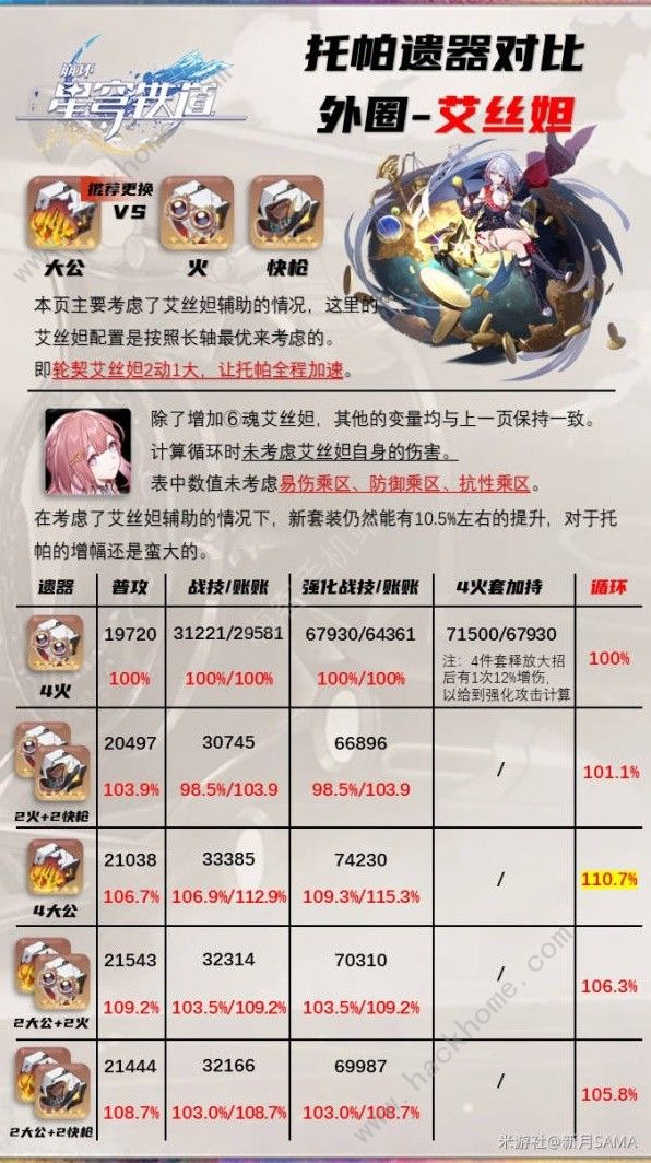 崩坏星穹铁道毁烬焚骨的大公套装适合哪些角色3