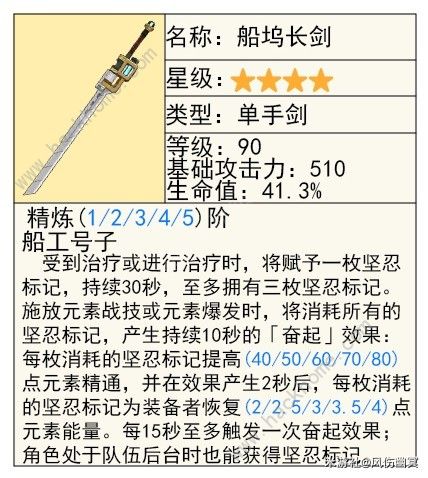 原神芙宁娜圣遗物怎么选5