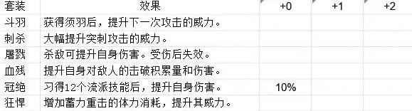 明末渊虚之羽先神之言怎么装备3