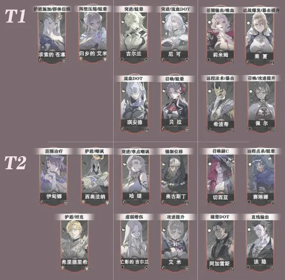 银与绯什么角色好2