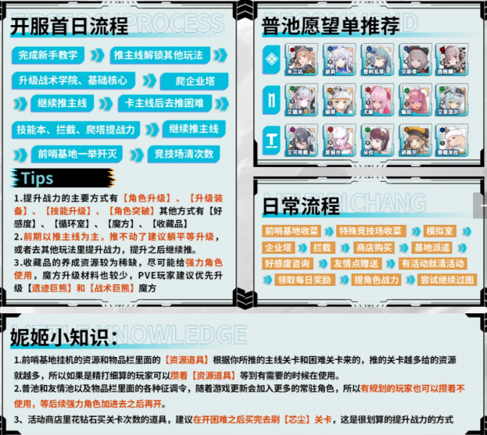 胜利女神新的希望怎么配队3