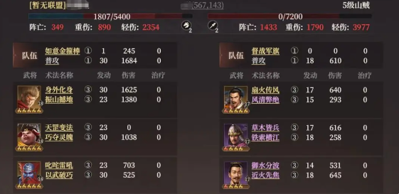 封神开天阵容实力排行6