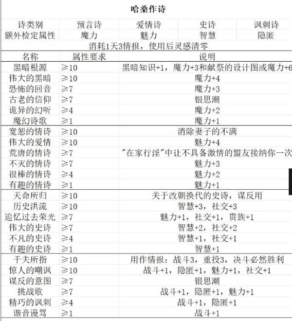 苏丹的游戏随机事件怎么刷出来4