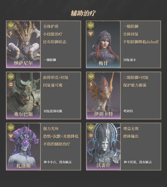 龙息神寂紫卡英雄强度一览5