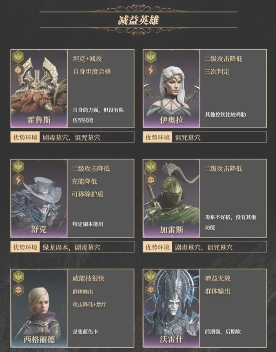 龙息神寂紫卡英雄强度一览8