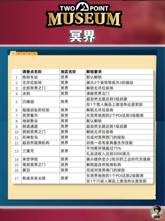 双点博物馆探索路线怎么走4