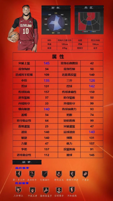 美职篮全明星球员推荐1号位|2号位|3号位1