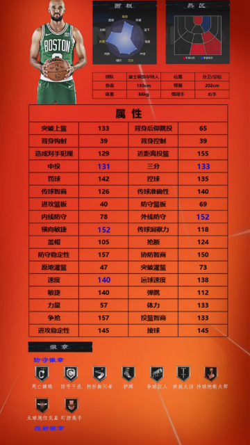 美职篮全明星球员推荐1号位|2号位|3号位3