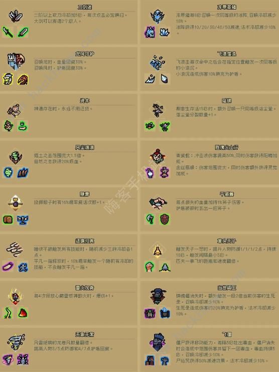 通神榜神通合成表2