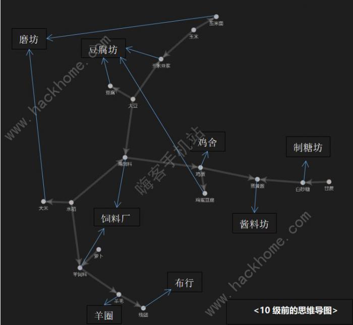 向往的生活手游攻略大全1