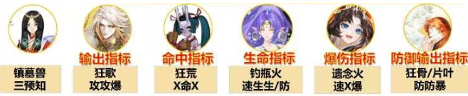 阴阳师神鸟试炼怎么打3