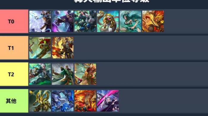 乱斗西游2最厉害的英雄组合有哪些1