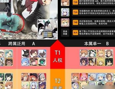 弹射世界哪一个角色强一点_弹射世界强力角色推荐