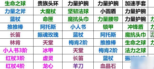 小冰冰传奇觉醒材料怎么获得_小冰冰传奇觉醒材料一览表
