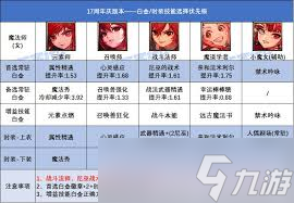 DNF奇美拉时装上衣选什么技能好_奇美拉外衣