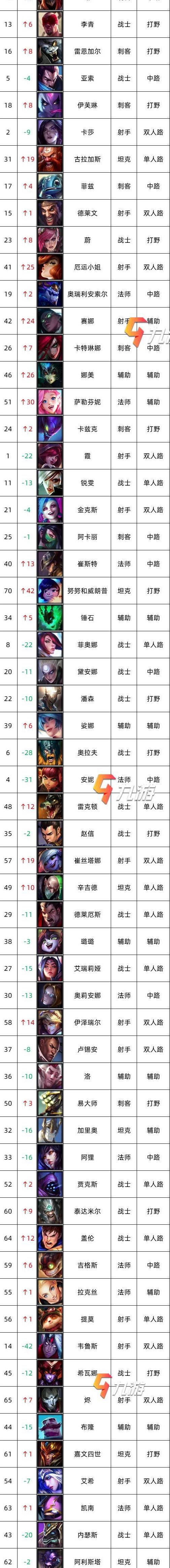 lol一共多少个英雄2