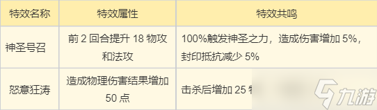 梦幻新诛仙天道府双流派必看攻略6