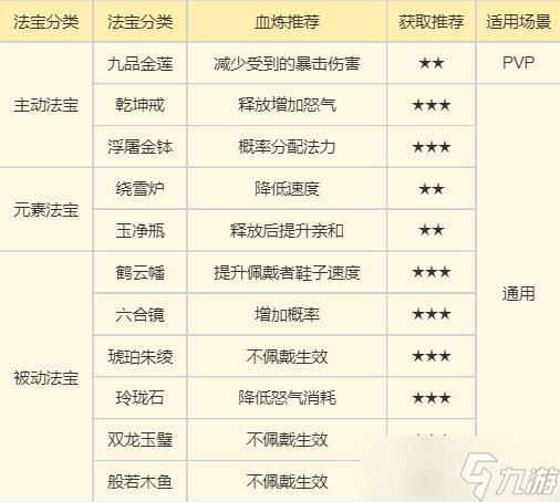 梦幻新诛仙南疆古巫门派全内容讲解13
