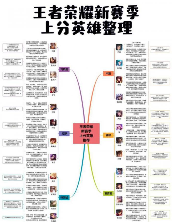 王者荣耀里面总共有多少英雄1