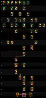 DNF2026男柔道毕业装备怎么选1