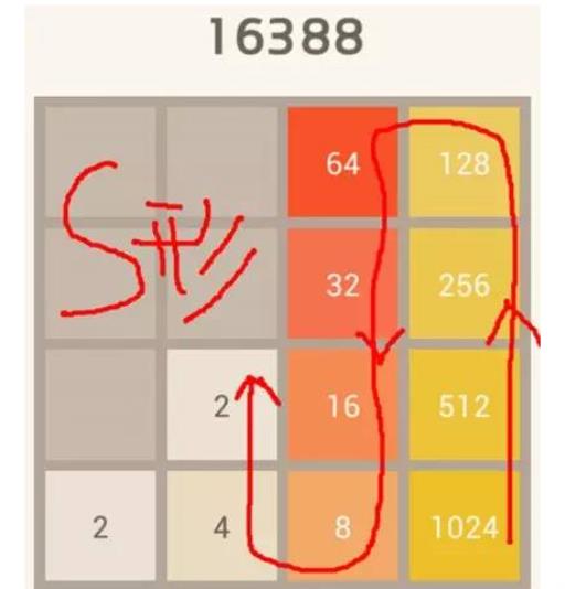 2048无脑玩法是啥?3