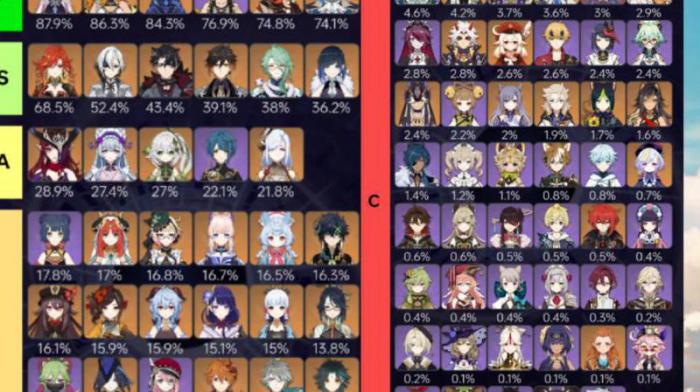 原神5阶是多少级_原神5级攻略