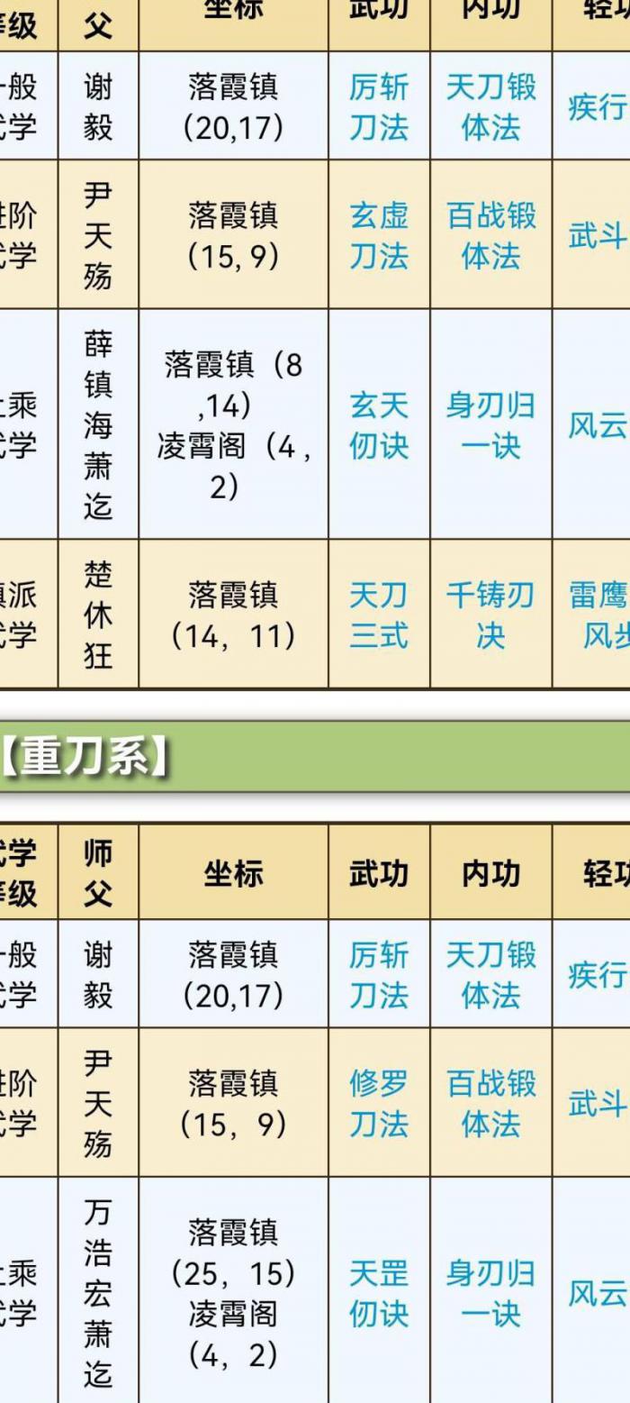 烟雨江湖可以加入哪些门派_烟雨江湖加入什么门派最好