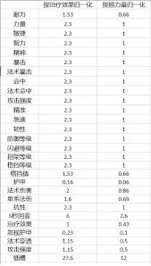 魔兽世界怀旧服宝石插槽颜色对照表是什么_魔兽怀旧服 宝石