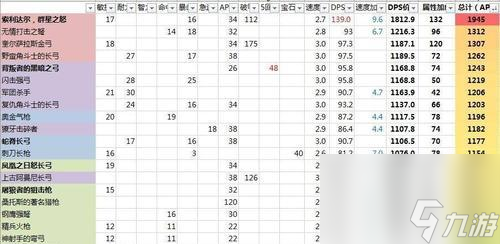 魔兽世界怀旧服猎人敏捷收益怎么最大化3