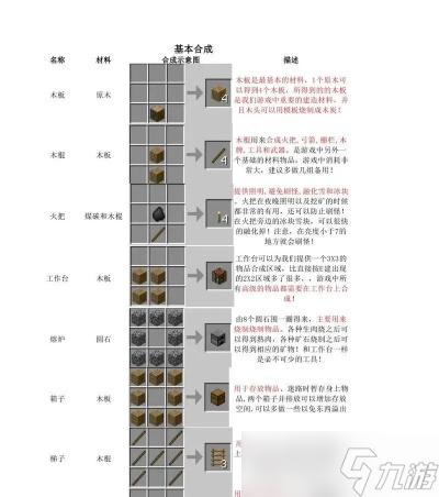 我的世界MFE怎么做_我的世界mfa