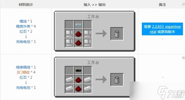 我的世界充电电池怎么做_我的世界充电电池有什么用
