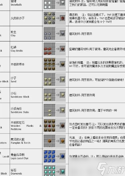 我的世界合成怎么用1