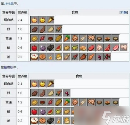 我的世界怎么吃食物_我的世界吃食物加血量上限
