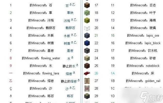 我的世界怎么看物品ID_我的世界物品id怎么看