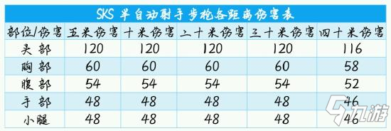 使命召唤手游CR56配件推荐10
